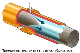 Цементная промышленность